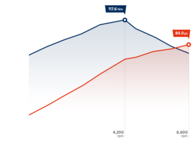Особливості Hyundai i10 | Продуктивність | Богдан-Авто Чернігів - фото 9
