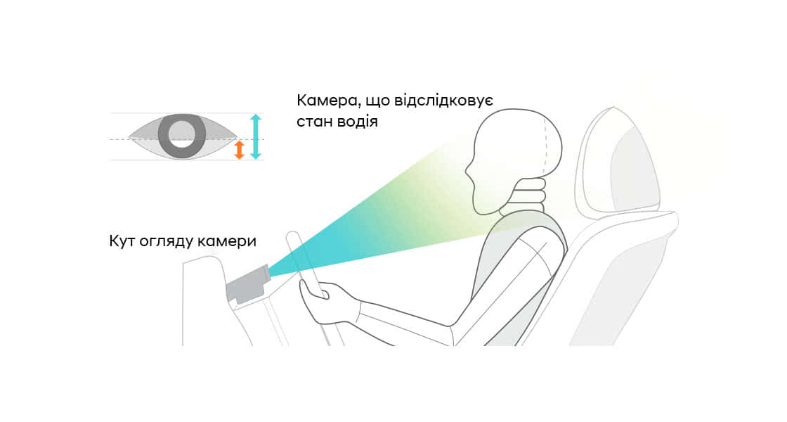 Інтелектуальні технології автомобілів Hyundai | Богдан-Авто Чернігів - фото 13