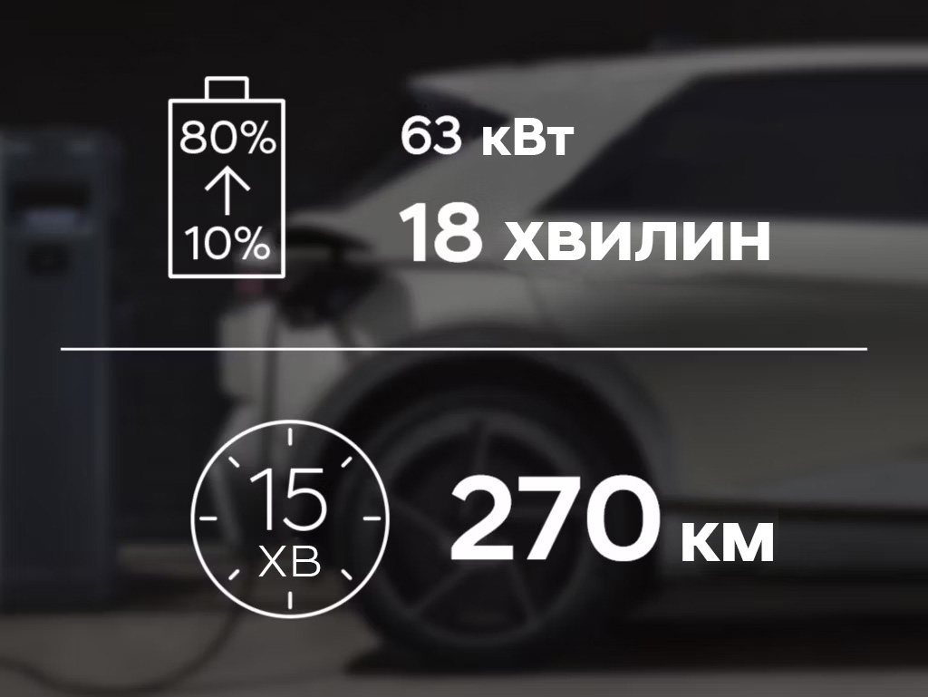 Продуктивність IONIQ 5 | до 570 км запас ходу | Богдан-Авто Чернігів - фото 20