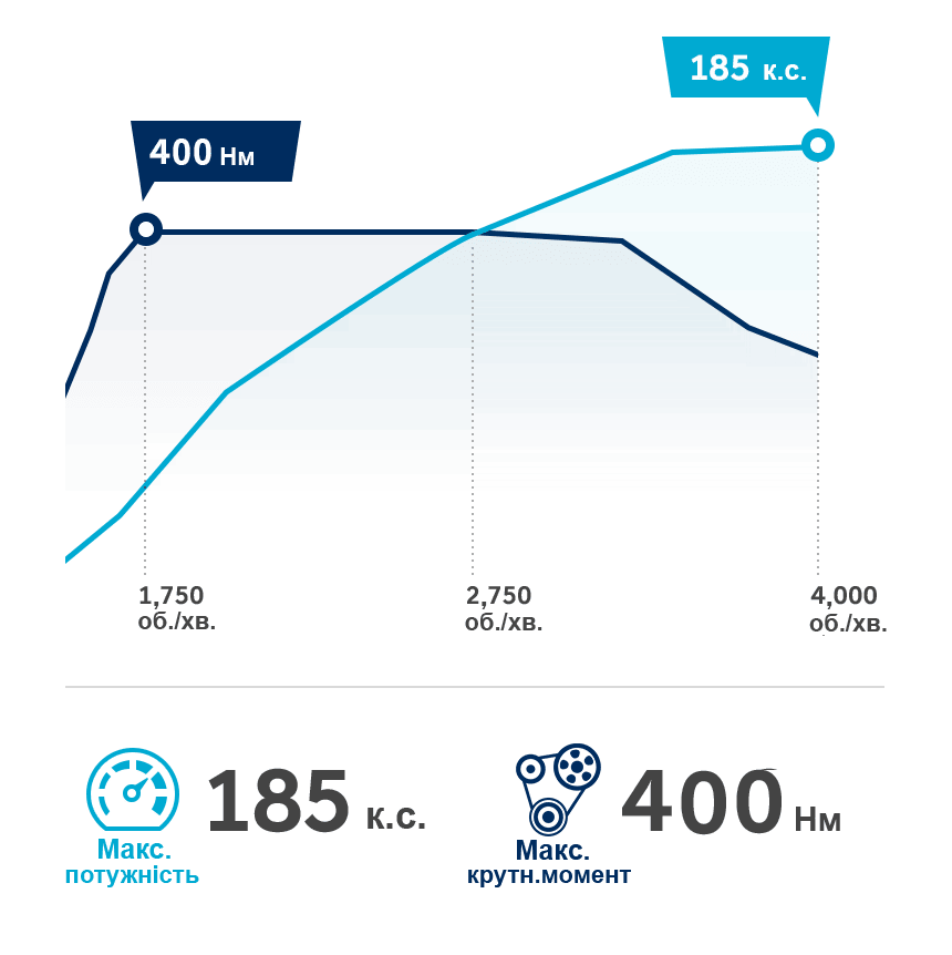 Продуктивність автомобілів Hyundai | Богдан-Авто Чернігів - фото 15