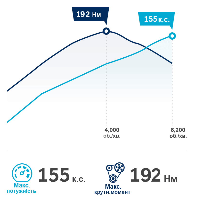 Продуктивність автомобілів Hyundai | Богдан-Авто Чернігів - фото 11