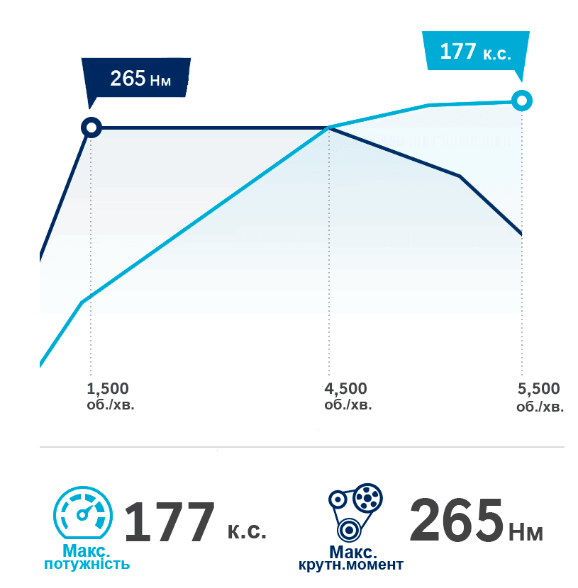 Продуктивність автомобілів Hyundai | Богдан-Авто Чернігів - фото 8