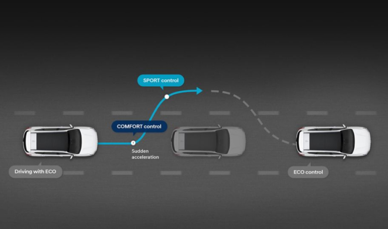 Продуктивність автомобілів Hyundai | Богдан-Авто Чернігів - фото 37