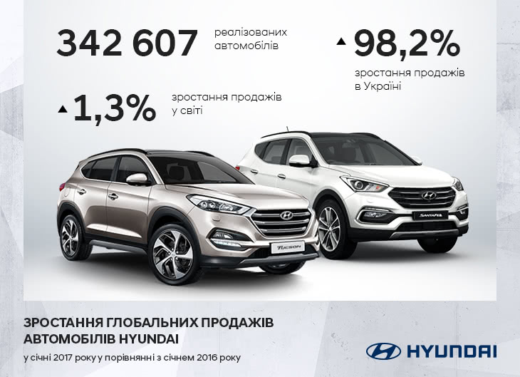 Hyundai купити в Чернігові. Нові Хюндай. Ціни на авто Hyundai в Чернігові - фото 6