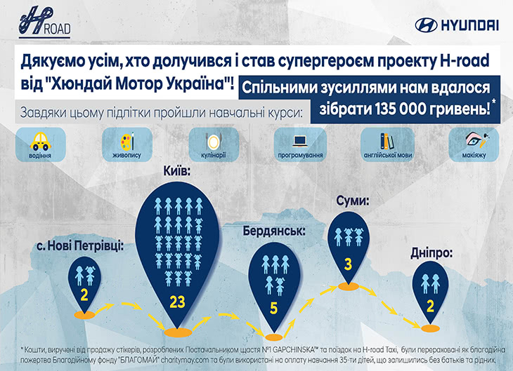 Hyundai купити в Чернігові. Нові Хюндай. Ціни на авто Hyundai в Чернігові - фото 9