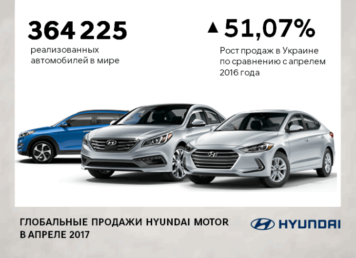 Hyundai купити в Чернігові. Нові Хюндай. Ціни на авто Hyundai в Чернігові - фото 6
