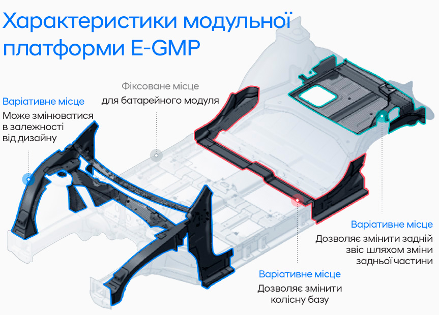 Hyundai купити в Чернігові. Нові Хюндай. Ціни на авто Hyundai в Чернігові - фото 9