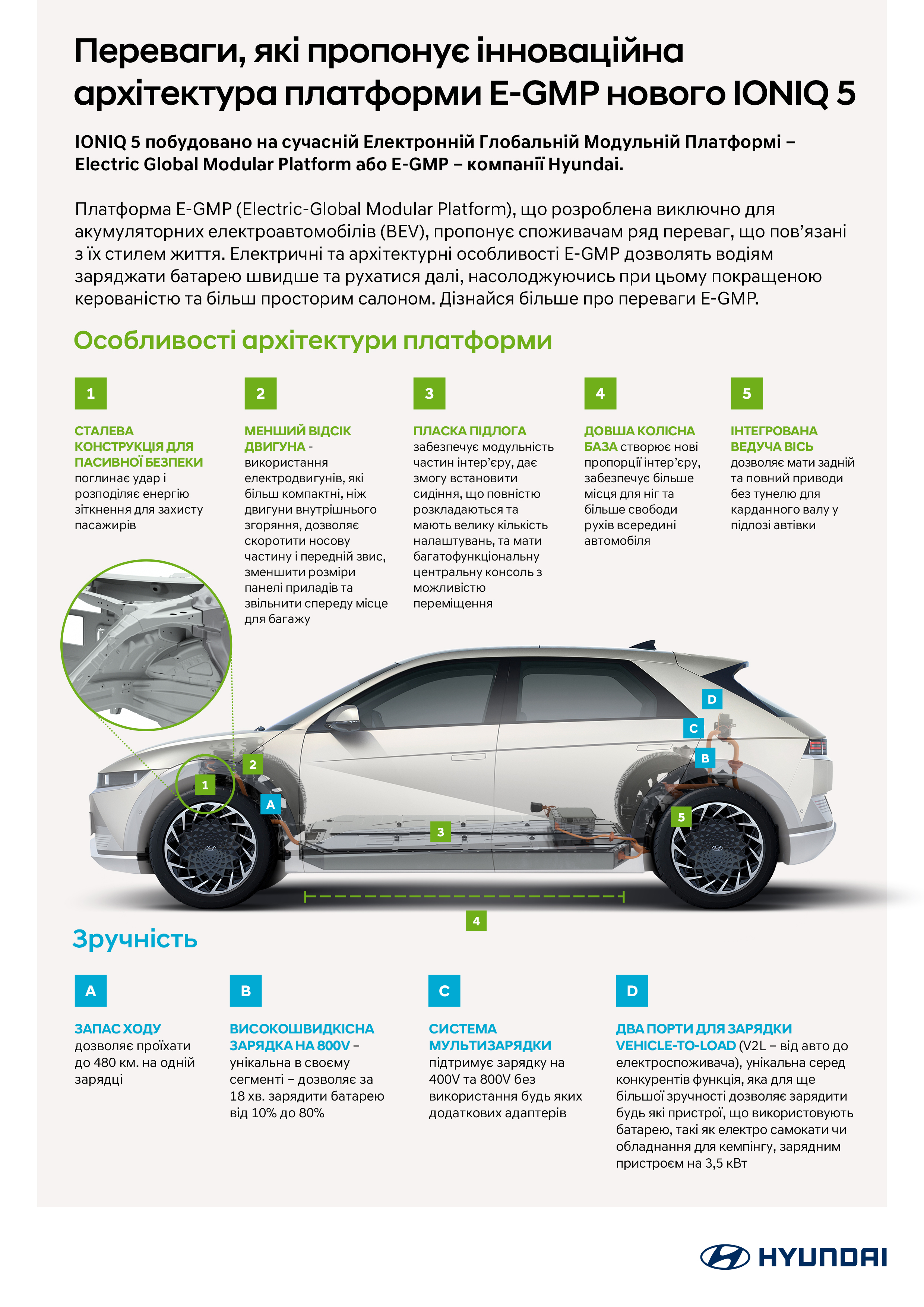 Hyundai купити в Чернігові. Нові Хюндай. Ціни на авто Hyundai в Чернігові - фото 11