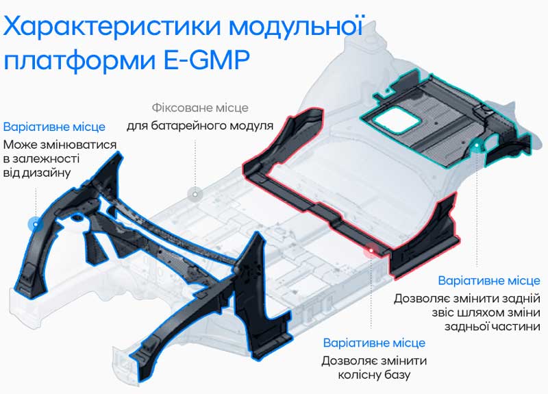 Hyundai купити в Чернігові. Нові Хюндай. Ціни на авто Hyundai в Чернігові - фото 9