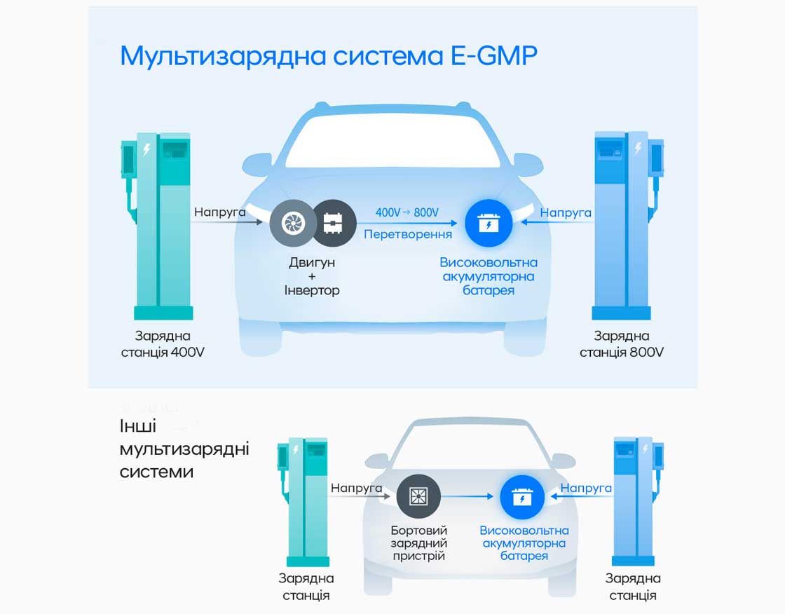 Hyundai купити в Чернігові. Нові Хюндай. Ціни на авто Hyundai в Чернігові - фото 6