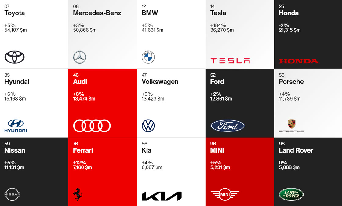 Hyundai купити в Чернігові. Нові Хюндай. Ціни на авто Hyundai в Чернігові - фото 8