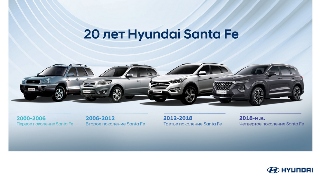 Hyundai купити в Чернігові. Нові Хюндай. Ціни на авто Hyundai в Чернігові - фото 6