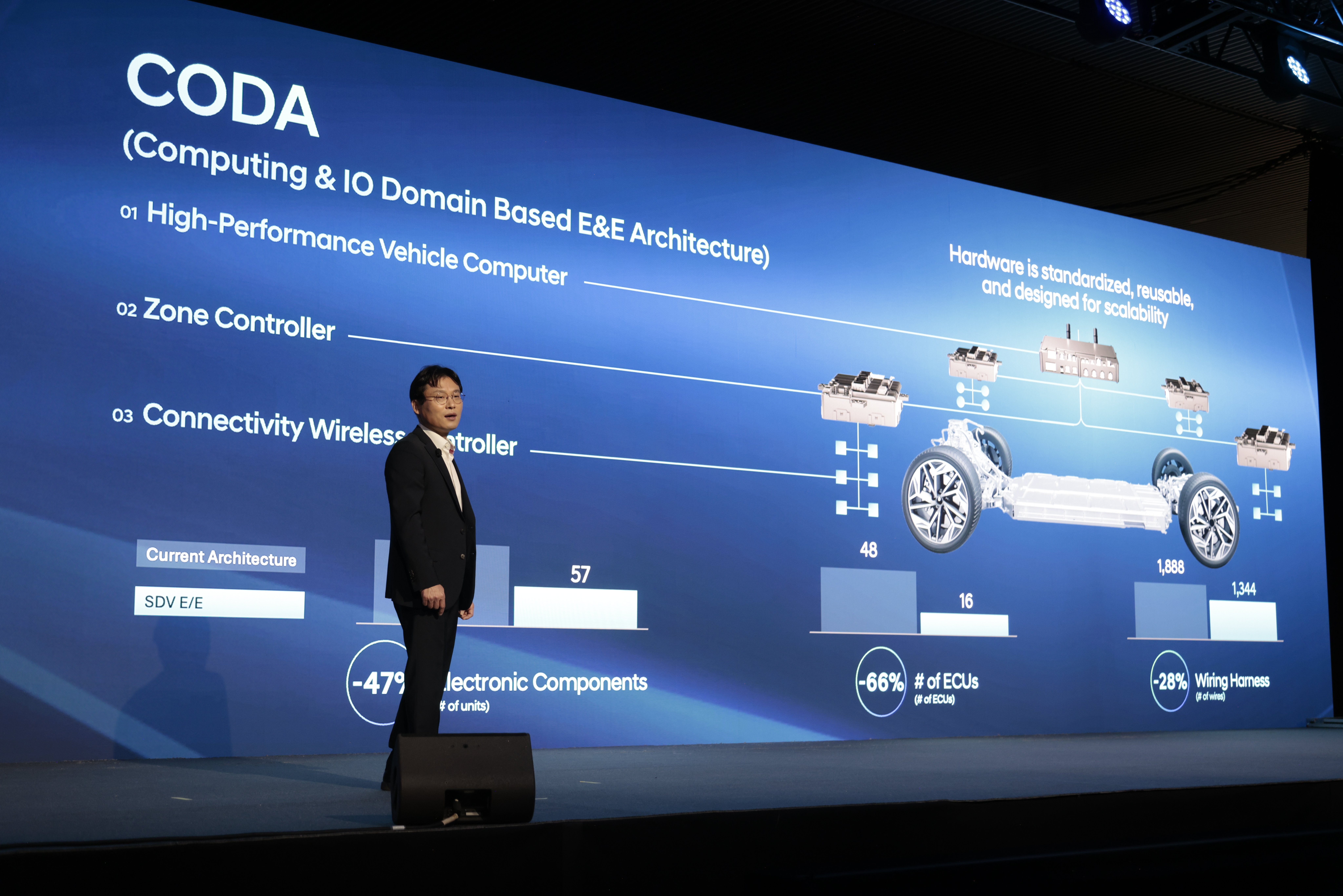 Hyundai купити в Чернігові. Нові Хюндай. Ціни на авто Hyundai в Чернігові - фото 14