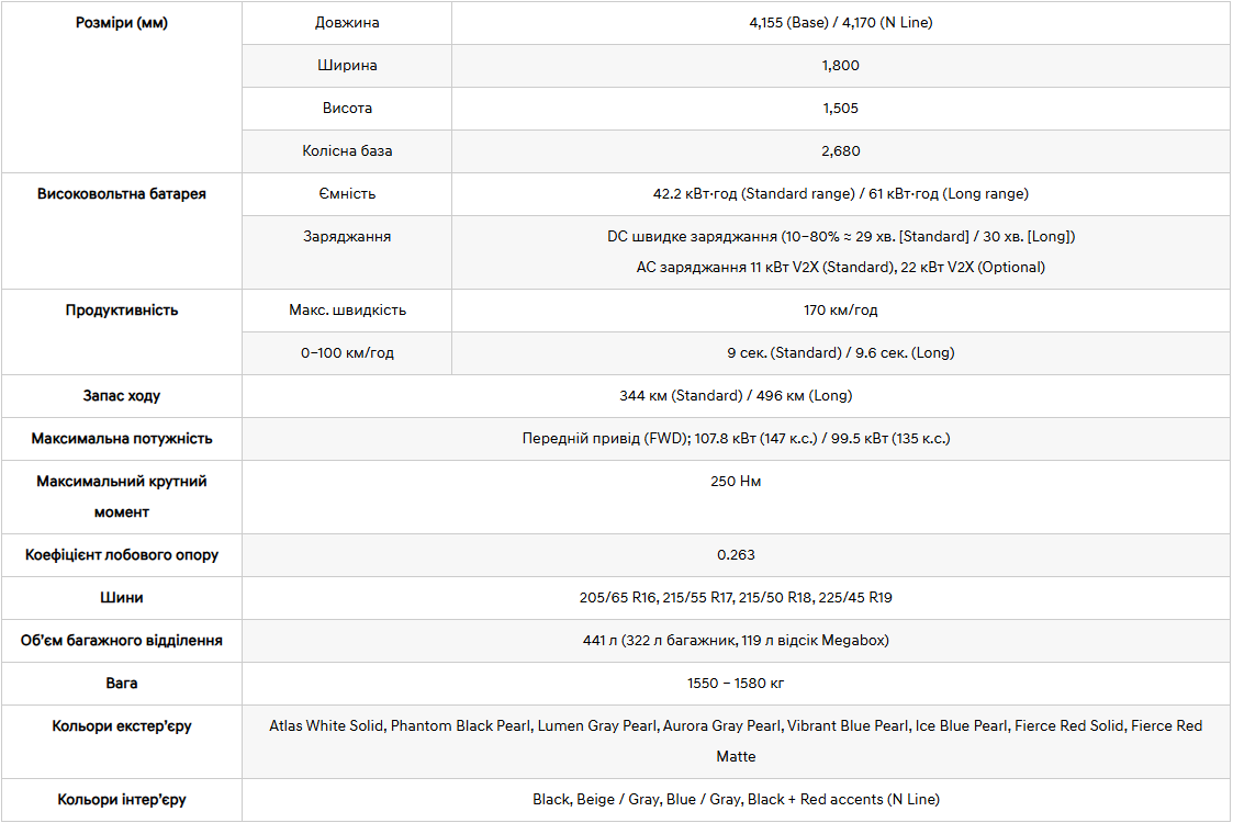 Hyundai купити в Чернігові. Нові Хюндай. Ціни на авто Hyundai в Чернігові - фото 6